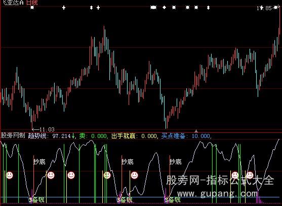 大智慧波段王指标公式