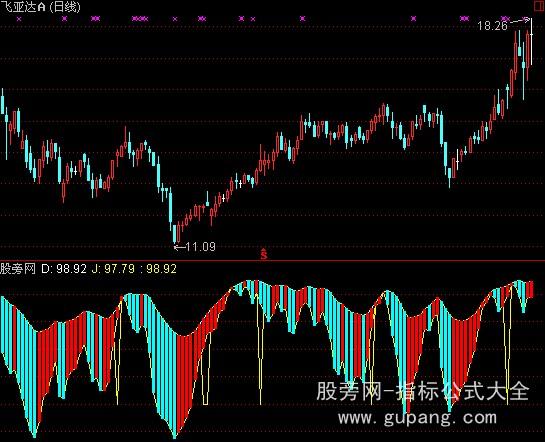 通达信获利出场指标公式