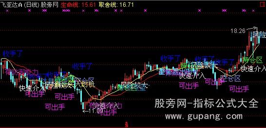 通达信智能解盘主图指标公式