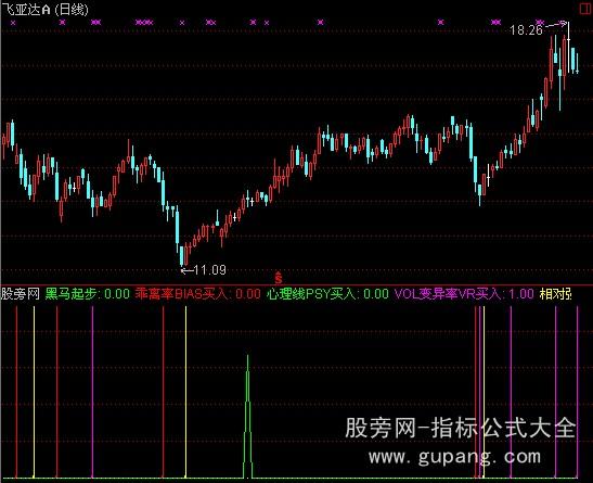 通达信黑马起步指标公式