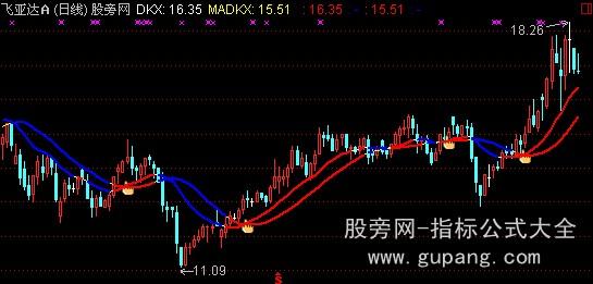 通达信多空指示主图指标公式