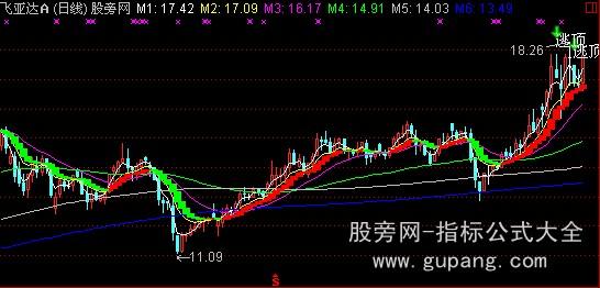 通达信趋势武器主图指标公式