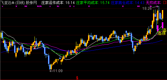 通达信超级绝招主图指标公式