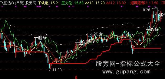 通达信黑马全景主图指标公式
