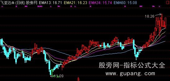 通达信方舟操盘主图指标公式