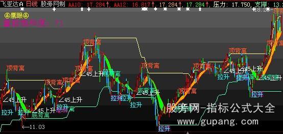 大智慧鹰眼拉升主图指标公式 大智慧鹰眼拉升主图指标公式