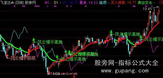 通达信风云提示主图指标公式 通达信风云提示主图指标公式