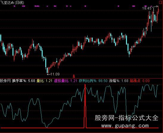 通达信起涨点指标公式