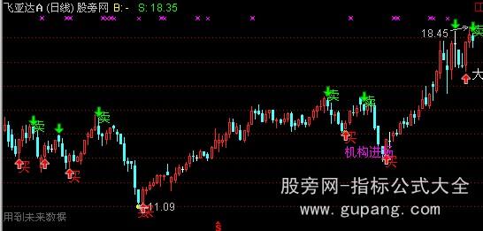 通达信散庄战神主图指标公式