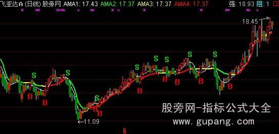 通达信镇宅之宝主图指标公式