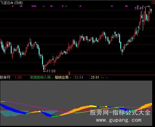 通达信跟庄MACD指标公式 通达信跟庄MACD指标公式