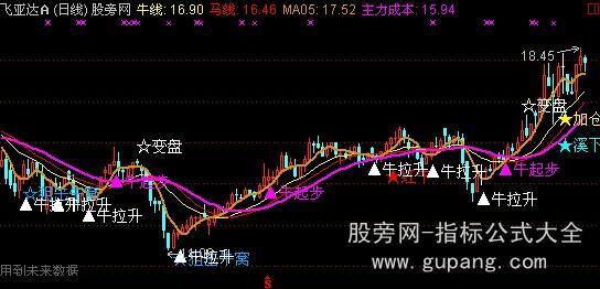 通达信溪下搏牛主图指标公式