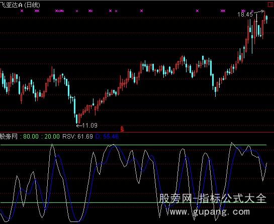 通达信顶底KD指标公式