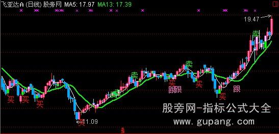 通达信股市上涨主图指标公式