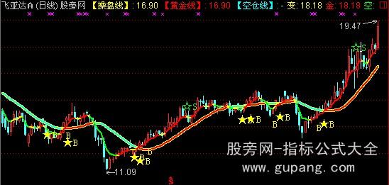 通达信民间操盘主图指标公式