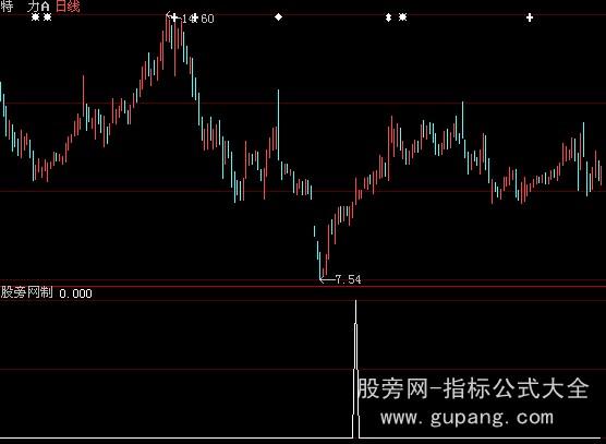 大智慧牛市追涨选股指标公式