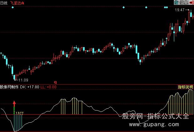 同花顺最佳买点指标公式