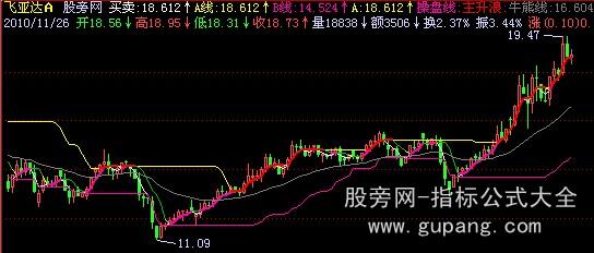 飞狐抄底抓主升主图指标公式 飞狐抄底抓主升主图指标公式