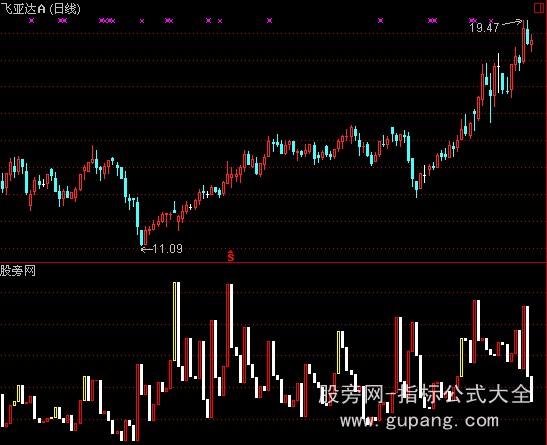 通达信麻雀换手柱指标公式