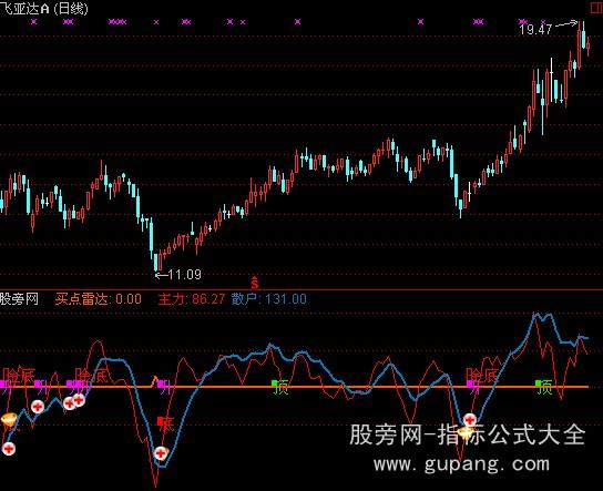 通达信雷达资金指标公式