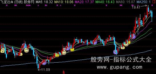 通达信量价系统主图指标公式