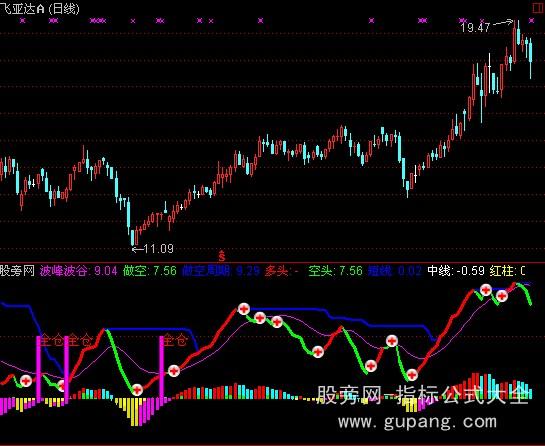 通达信拉升力+选股指标公式