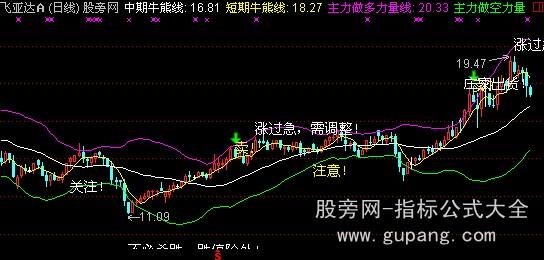 通达信盘中参谋主图指标公式
