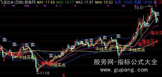 通达信无极神枪主图指标公式