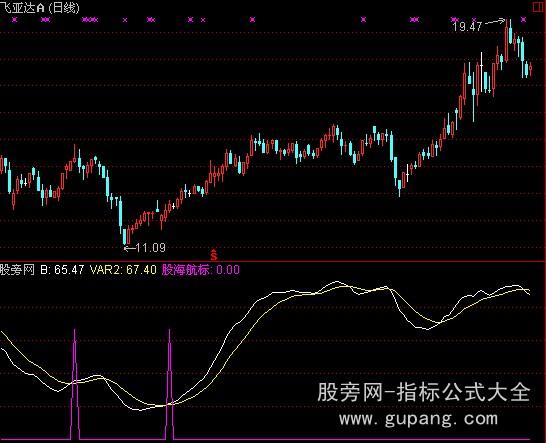 通达信股海航标指标公式