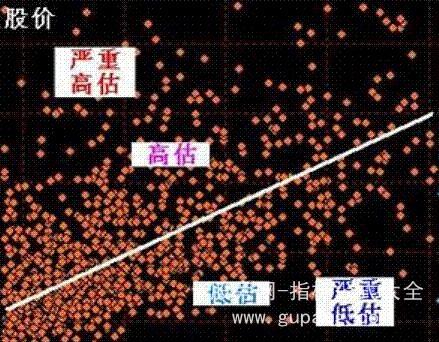 用飞狐实现PB-ROE价值模型选股