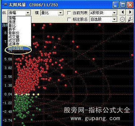 用飞狐实现PB-ROE价值模型选股