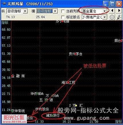 用飞狐实现PB-ROE价值模型选股