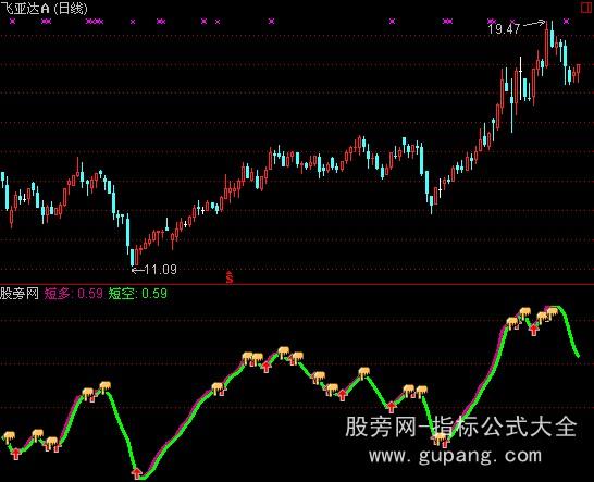 通达信长短结合指标公式