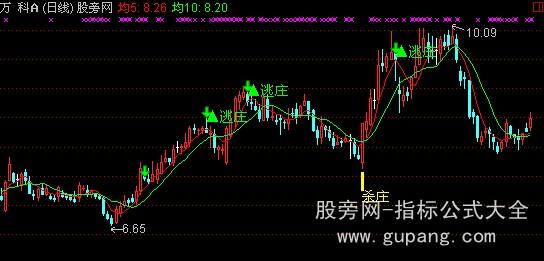 通达信一年四倍主图指标公式 通达信一年四倍主图指标公式