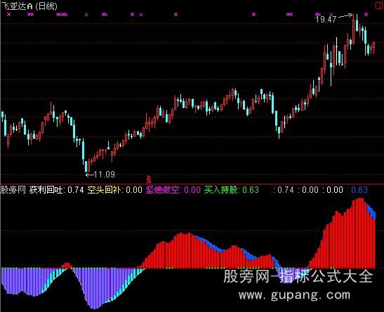 通达信买卖决策指标公式