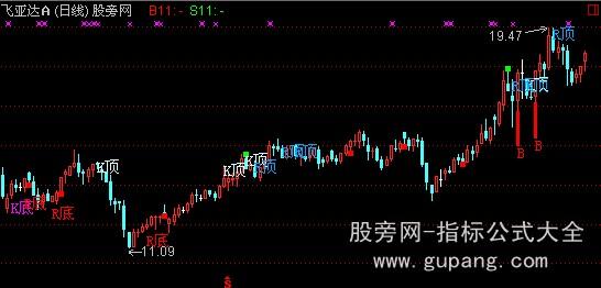 通达信买与背离主图指标公式