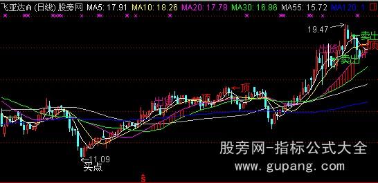 通达信天机道决策主图指标公式