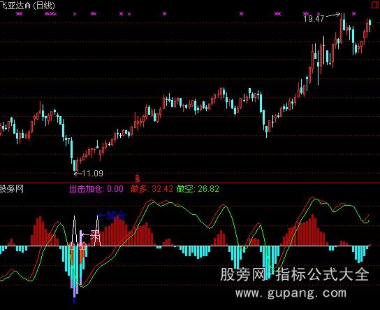 通达信准确出击指标公式