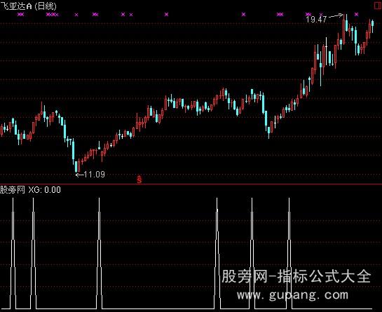 通达信涨停先锋选股指标公式