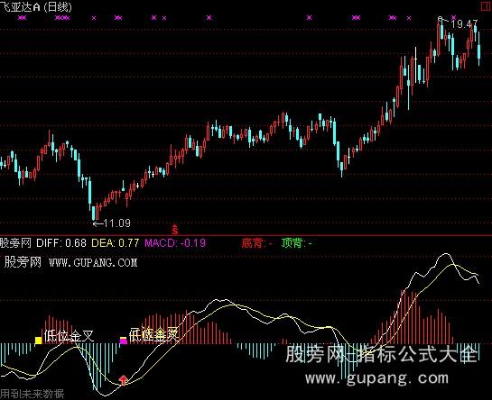 通达信MACD叫好指标公式 通达信MACD叫好指标公式