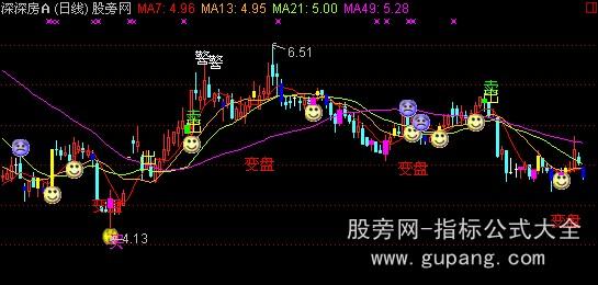 通达信买卖操盘主图指标公式