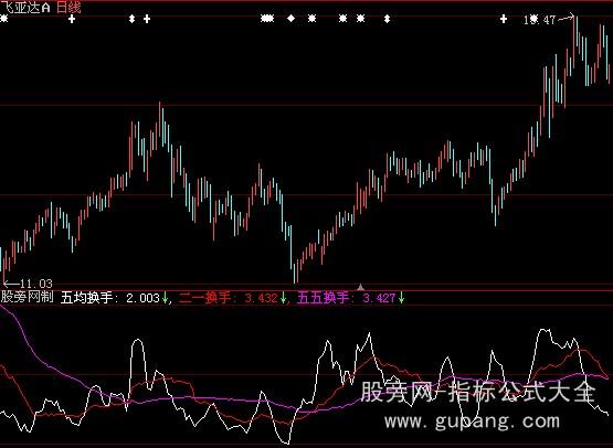 大智慧放牛换手指标公式