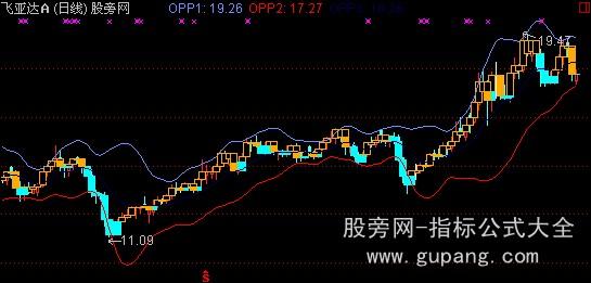 通达信布林系统主图指标公式