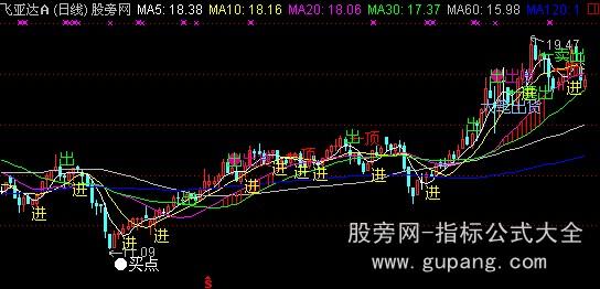 通达信老鼠仓主图指标公式 通达信老鼠仓主图指标公式