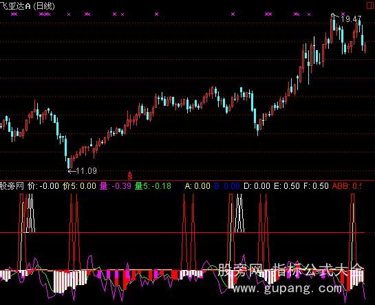 通达信发家2011指标公式