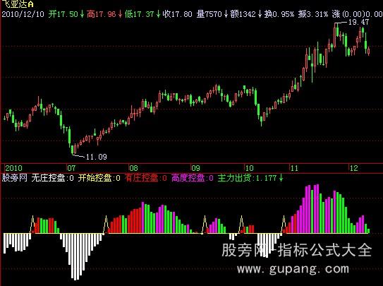 飞狐资金统计指标公式 飞狐资金统计指标公式