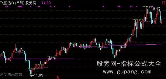 通达信精准线主图指标公式