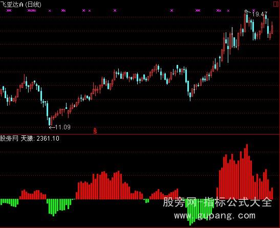 通达信天狼五零指标公式