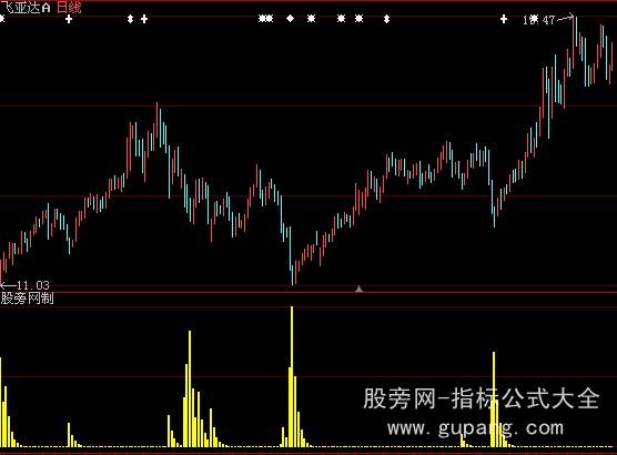 大智慧追击反转指标公式