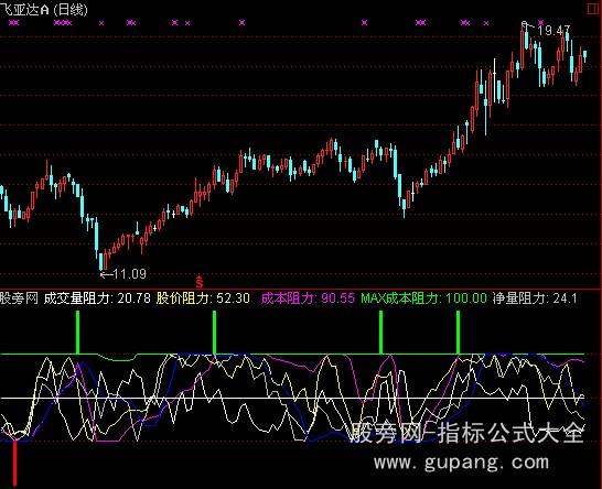 通达信成交量阻力指标公式 通达信成交量阻力指标公式